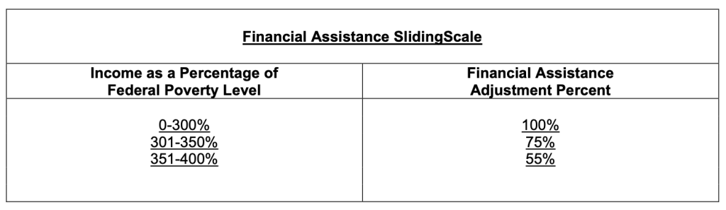 Sample sliding scale details from a financial assistance policy
